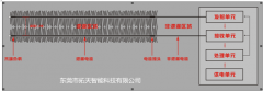  埋地泄漏电缆产品功能和运用